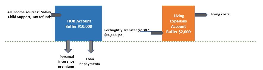 CWM Cashflow Chart