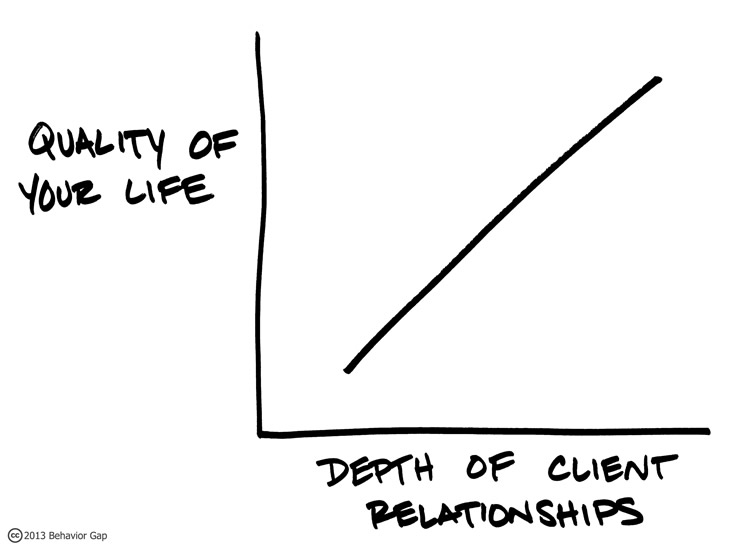 Our Story