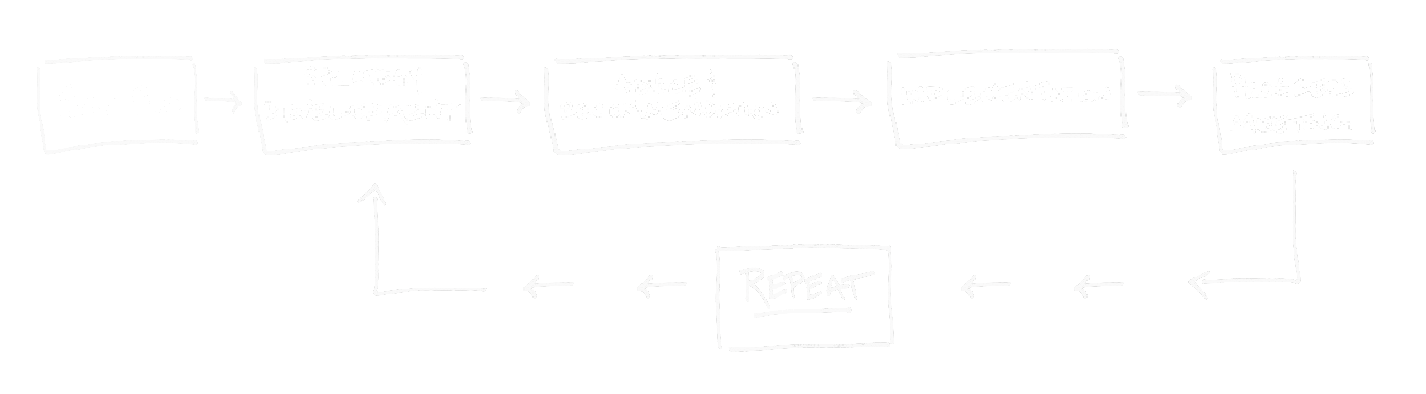Our client experience